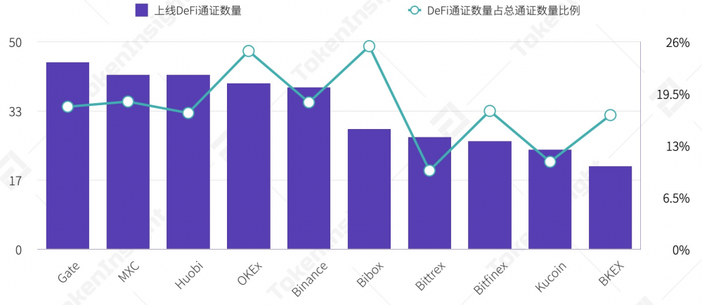 2020年9月交易所行业发展报告| tokeninsight8 2020年9月交易所行业发展报告| tokeninsight8