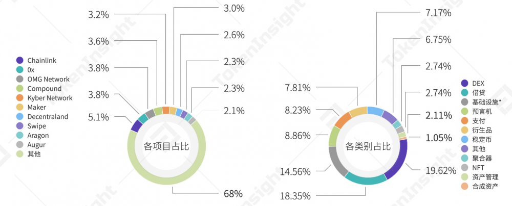 2020年9月交易所行业发展报告| tokeninsight9 2020年9月交易所行业发展报告| tokeninsight9