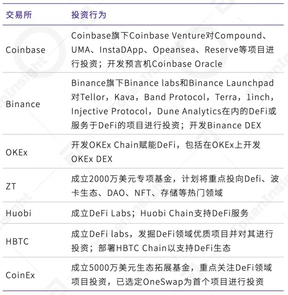 2020年9月交易所行业发展报告| tokeninsight10 2020年9月交易所行业发展报告| tokeninsight10