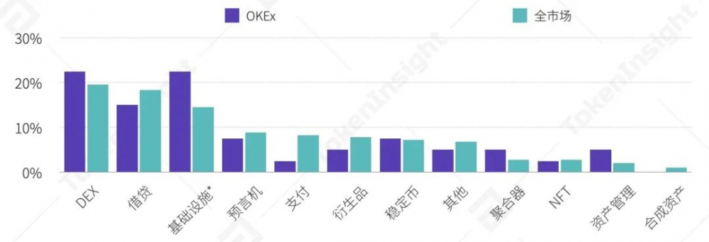 2020年9月交易所行业发展报告| tokeninsight12 2020年9月交易所行业发展报告| tokeninsight12