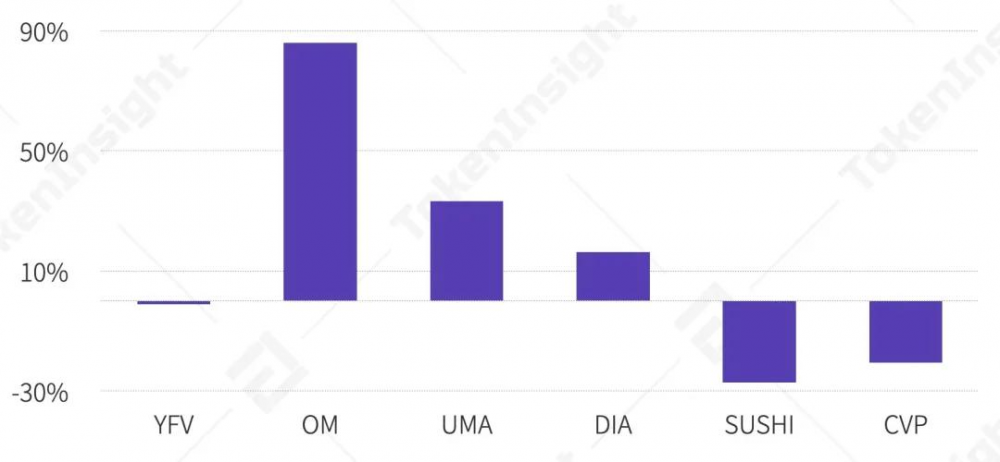 2020年9月交易所行业发展报告| tokeninsight13 2020年9月交易所行业发展报告| tokeninsight13