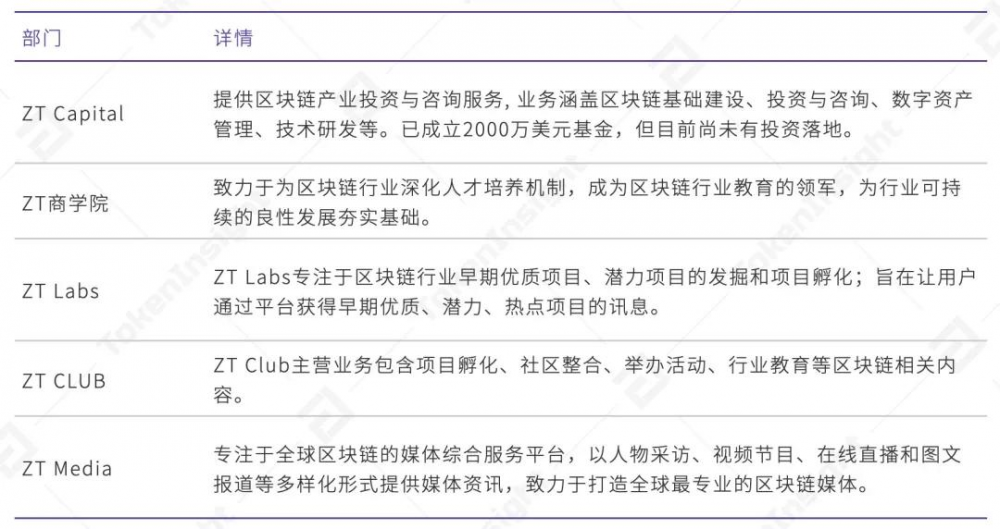 2020年9月交易所行业发展报告| tokeninsight14 2020年9月交易所行业发展报告| tokeninsight14