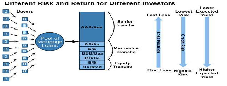 德维人：从2008年美国次贷危机和技术、建筑设计看行业趋势