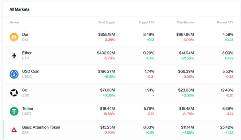 德维人：从2008年美国次贷危机和技术、建筑设计看行业趋势2
