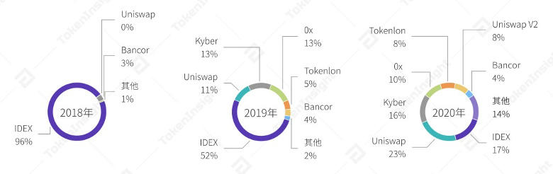 德维人：从2008年美国次贷危机和技术、建筑设计看行业趋势4
