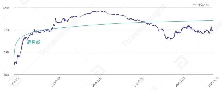 德维人：从2008年美国次贷危机和技术、建筑设计看行业趋势10