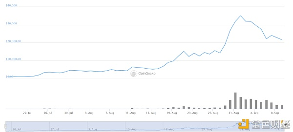 迪菲困境:你可以分硬币,但很难分裂一个社区 迪菲困境:你可以分硬币,但很难分裂一个社区
