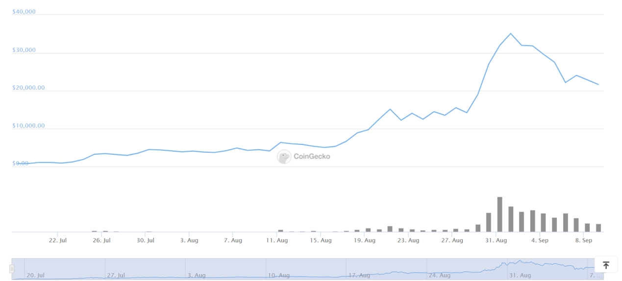 迪菲困境：你可以分硬币，但很难分裂一个社区