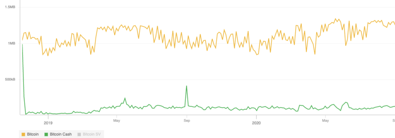 迪菲困境：你可以分硬币，但很难分裂一个社区1