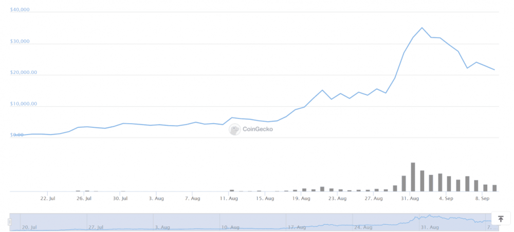 迪菲困境：它可以分裂一种货币，但很难分裂一个社区1