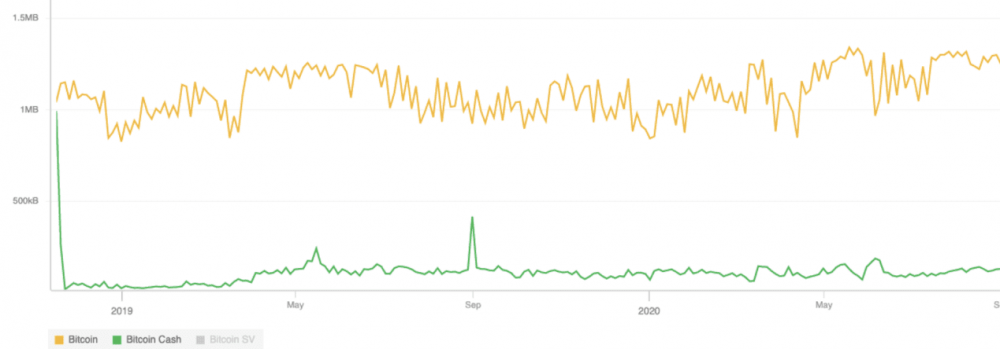 迪菲困境：它可以分裂一种货币，但很难分裂一个社区2