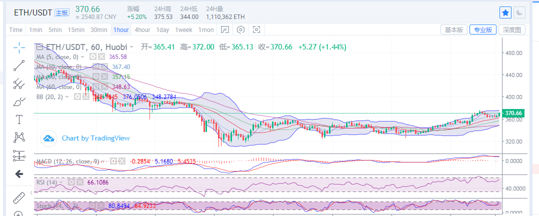 丁家勇：9月10日晚以太坊市场分析及运营建议1