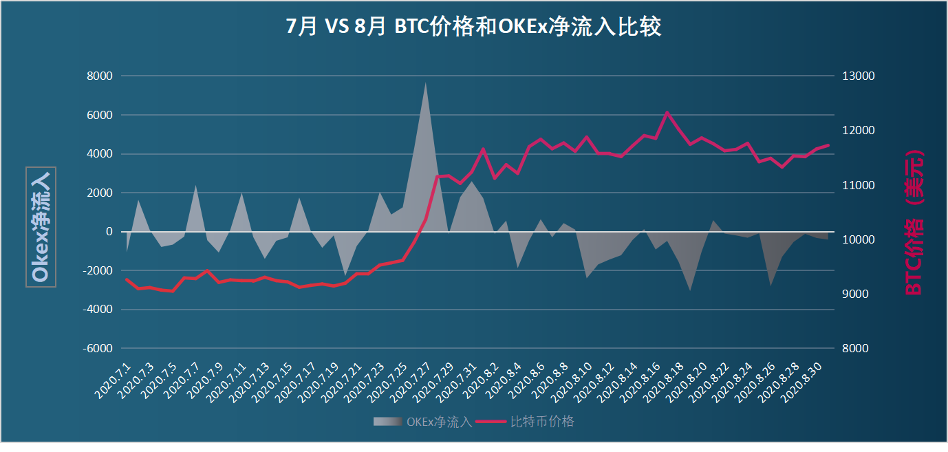 8月链上数据扫描11