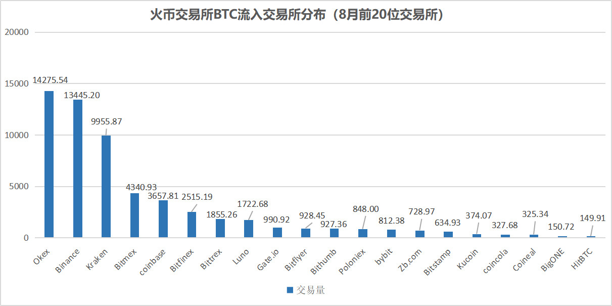 8月链上数据扫描13