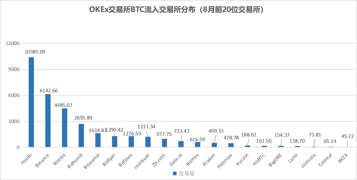 8月链上数据扫描14