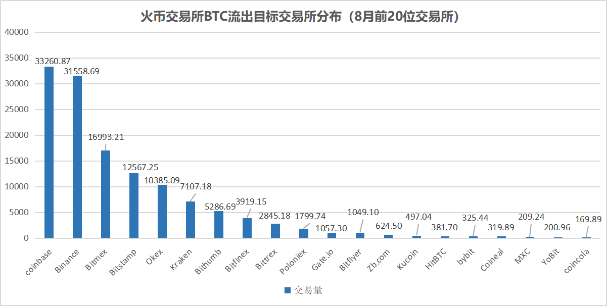 8月链上数据扫描19