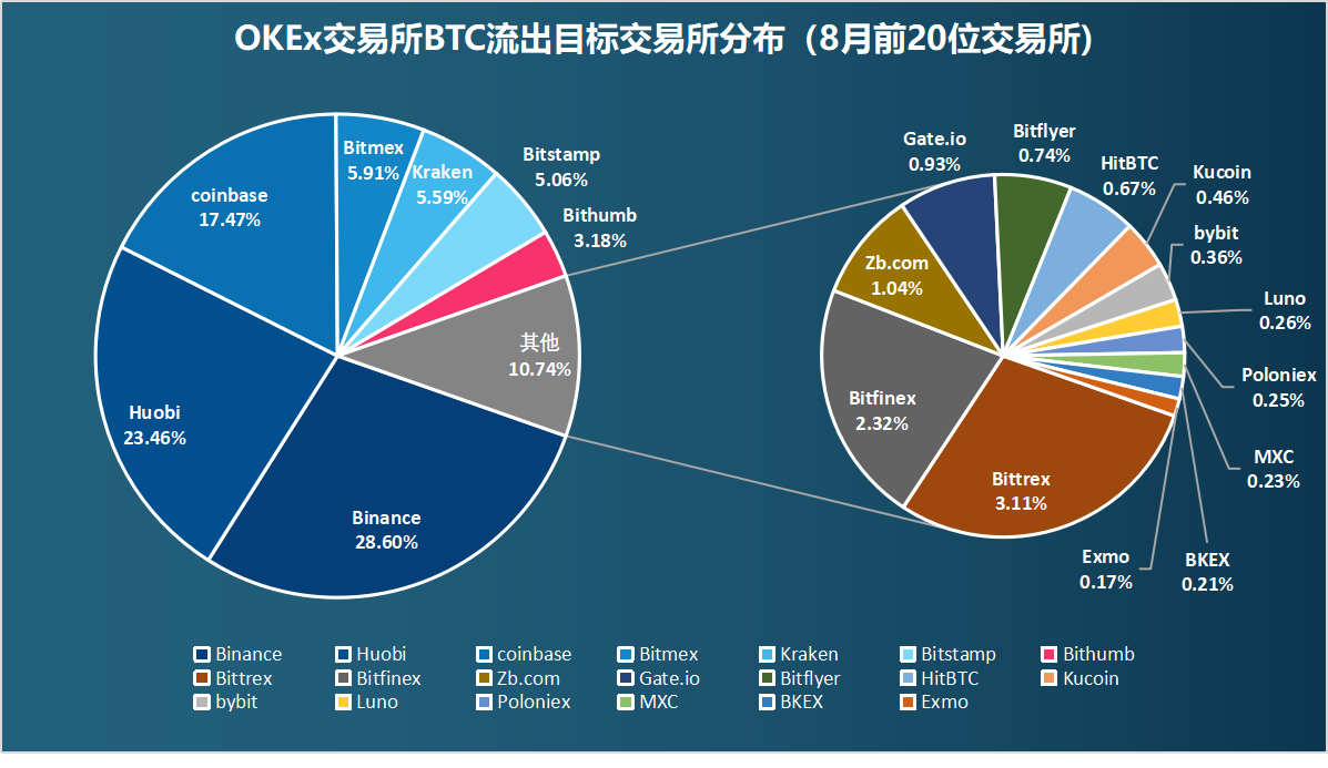 8月链上数据扫描23