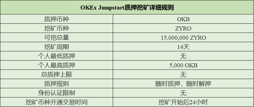 Okex jumpstart重新上线质押采矿1小时，okb质押金额超过4000万3