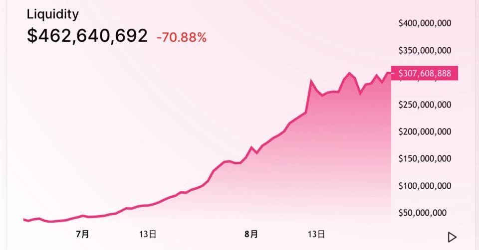 今天推荐的uniswap呢？2