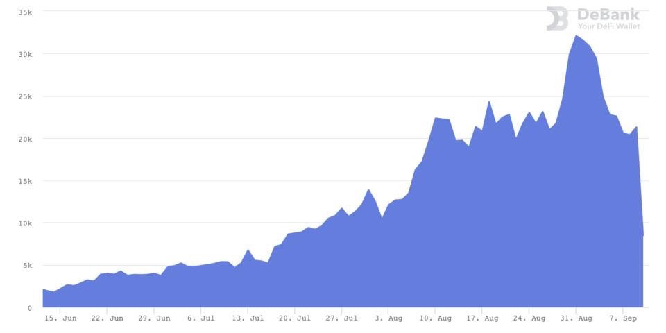 今天推荐的uniswap呢？3