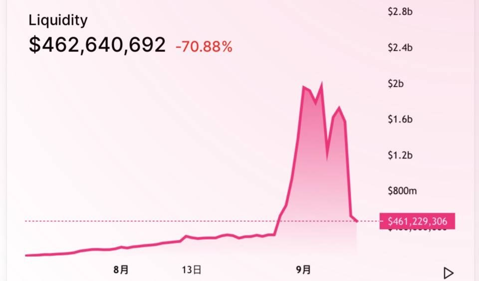 今天推荐的uniswap呢？4