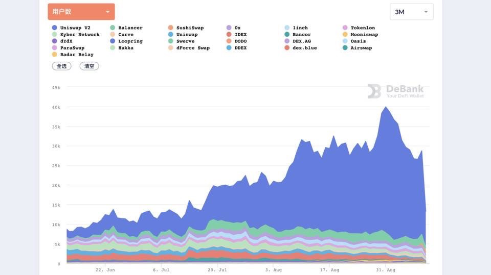 今天推荐的uniswap呢？5