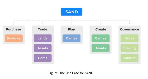 Firecoin快速通道沙盒：回到游戏本身吸引玩家很长时间3