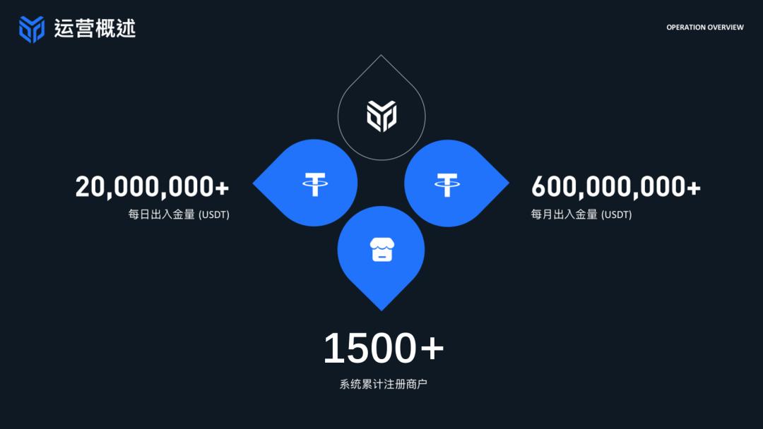 泰一科技股份有限公司首席执行官孟春东：优盾钱包解决了交易所外防黑客、交易所内防盗之痛4