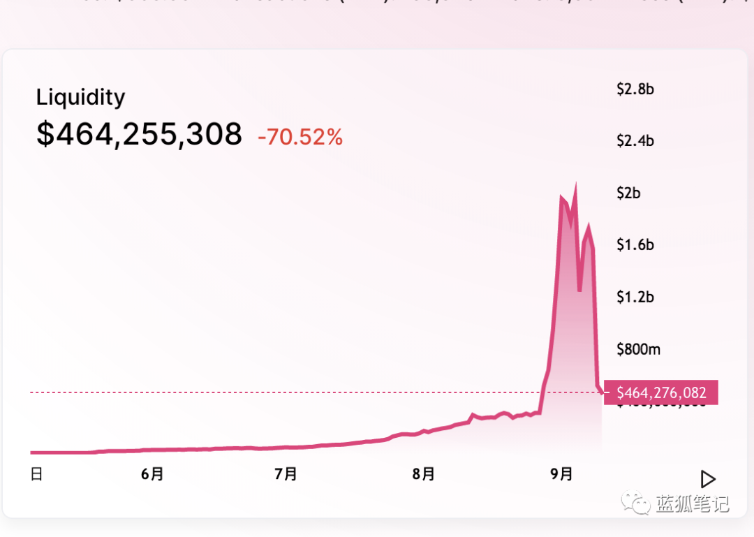 miniswap的德克斯之路1 miniswap的德克斯之路1