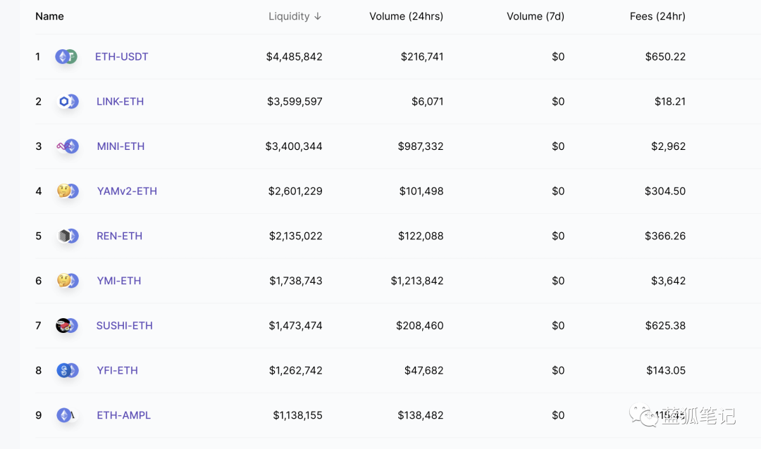 miniswap的德克斯之路4 miniswap的德克斯之路4