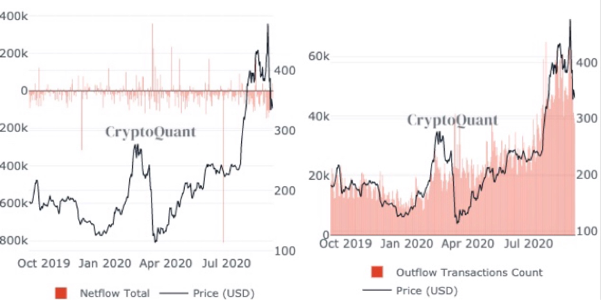 “中央防御是混乱的”是不是？3