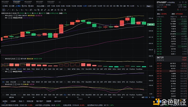 9·11早盘BTC eth市场分析及建议震荡下行连续两次下跌，多头有望继续反弹？BTC市场分析：市场分析1