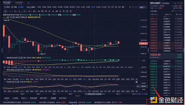 多头货币：9月11日上午BTC市场分析和操作指南您使用放心，我们努力工作