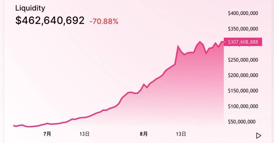 那吸血的uniswap呢？