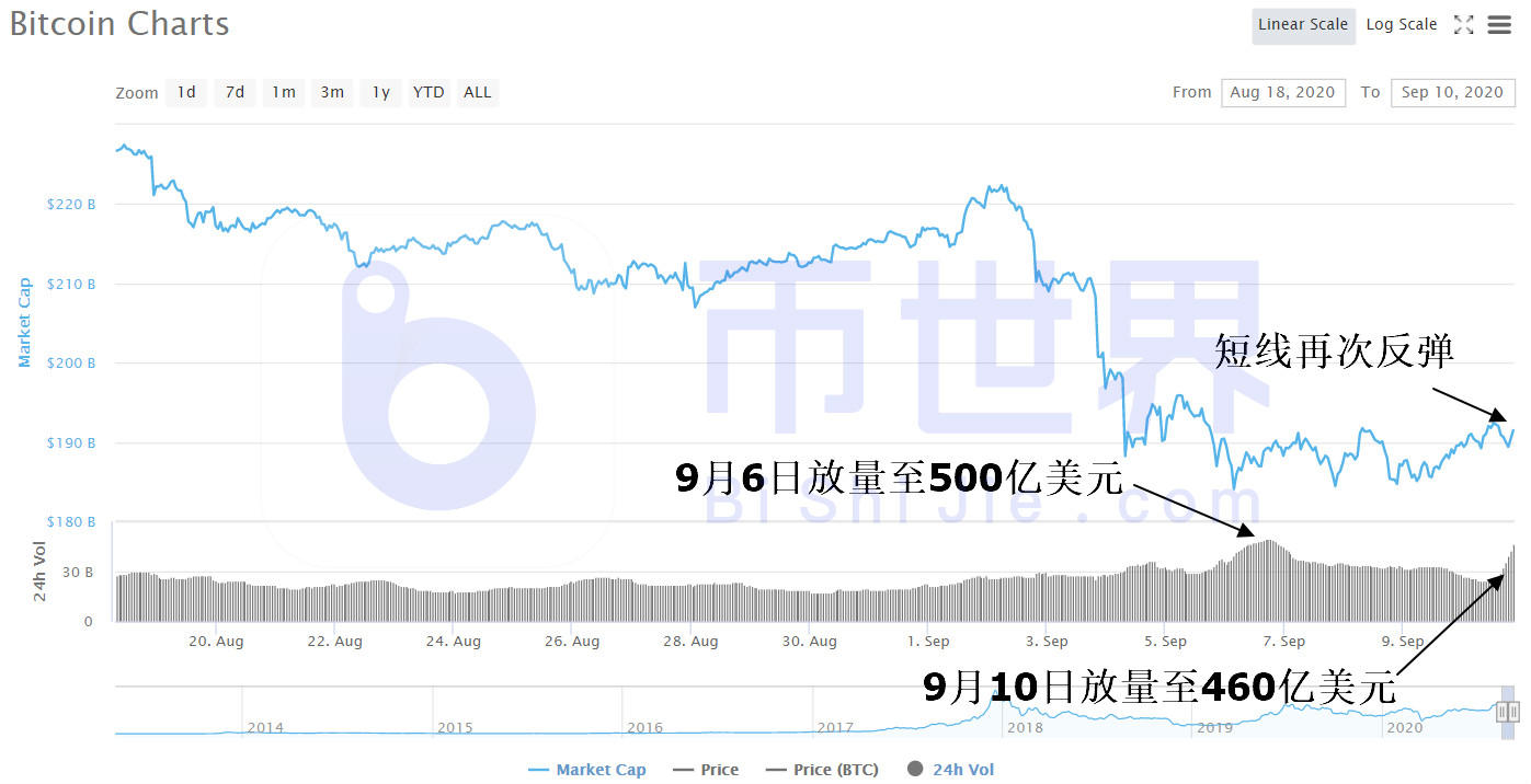 【货币解读晚报】BTC发出第二个大批量买入信号,主流货币与上涨挂钩1 【货币解读晚报】BTC发出第二个大批量买入信号,主流货币与上涨挂钩1