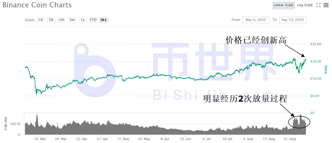 【货币解读晚报】BTC发出第二个大批量买入信号,主流货币与上涨挂钩2 【货币解读晚报】BTC发出第二个大批量买入信号,主流货币与上涨挂钩2