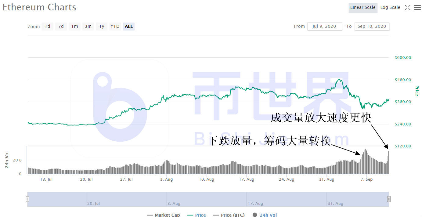 【货币解读晚报】BTC发出第二个大批量买入信号,主流货币与上涨挂钩3 【货币解读晚报】BTC发出第二个大批量买入信号,主流货币与上涨挂钩3