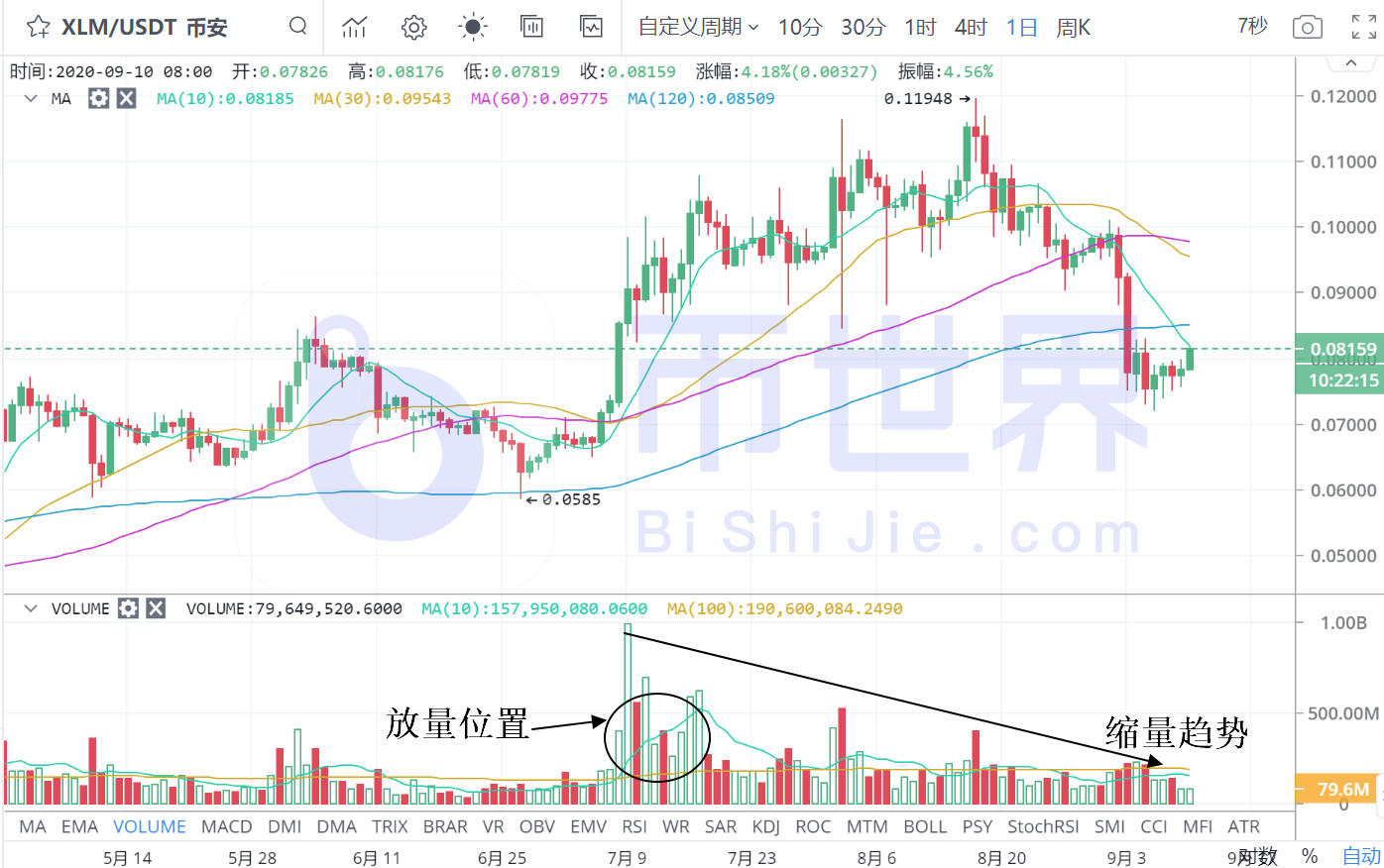 【货币解读晚报】BTC发出第二个大批量买入信号,主流货币与上涨挂钩4 【货币解读晚报】BTC发出第二个大批量买入信号,主流货币与上涨挂钩4