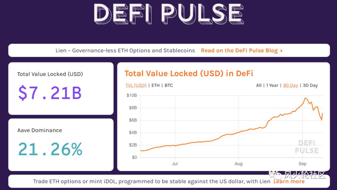 寿司是否成功提取了uniswap 70%的流动资金？