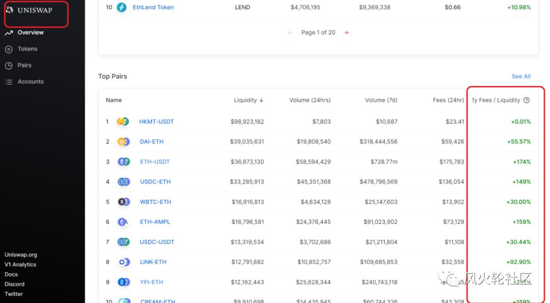 寿司是否成功提取了uniswap 70%的流动资金？4