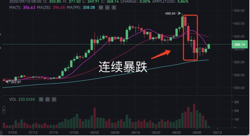 针对的是CEX，他们的内裤被扒掉了投币活动？2