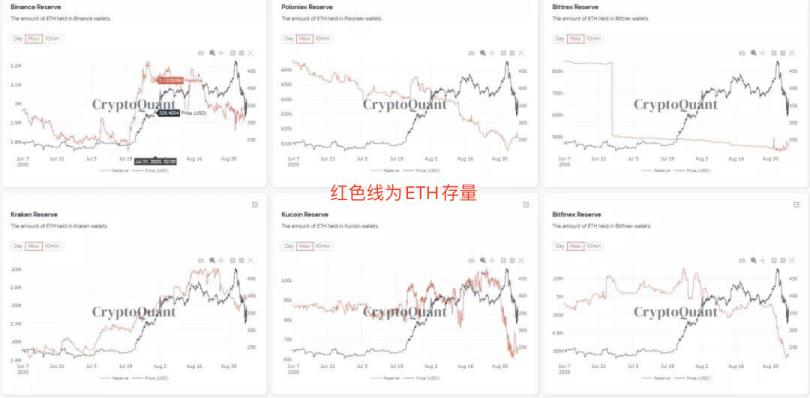 针对的是CEX，他们的内裤被扒掉了投币活动？5