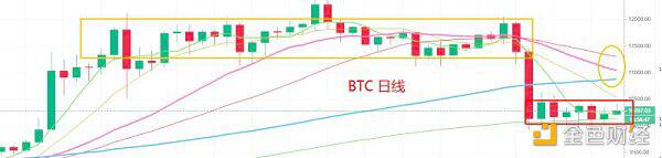 比特币突破10000点后的运营策略