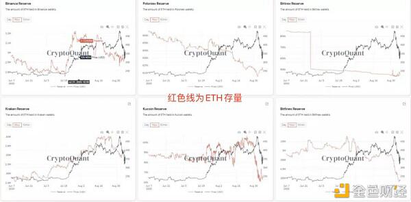 针对的是CEX，谁的裤子迪菲硬币运动起飞了？2