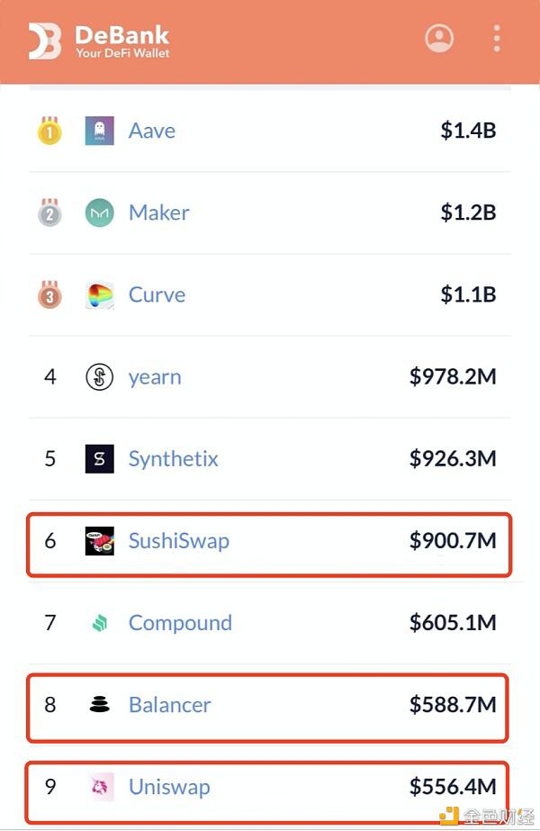 针对的是CEX，谁的裤子迪菲硬币运动起飞了？3