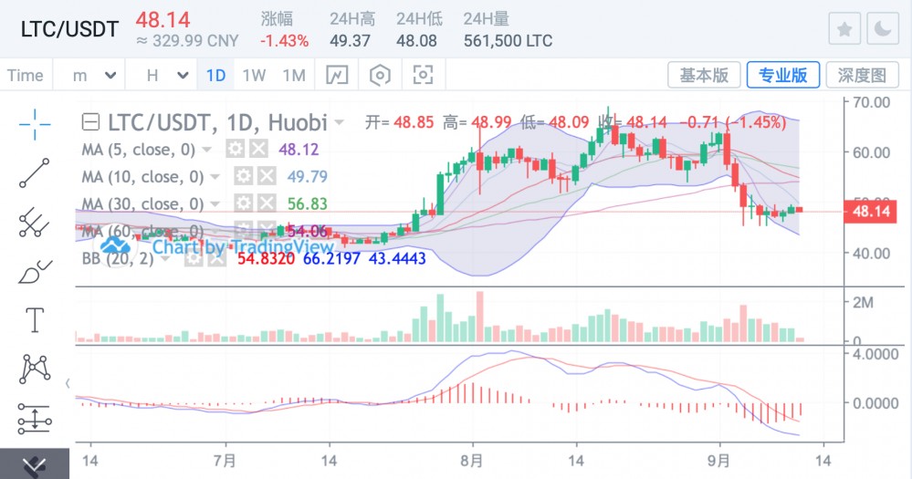 当向下探测停止,复苏出现时,eth会重新获得上涨的权利吗?2 当向下探测停止,复苏出现时,eth会重新获得上涨的权利吗?2