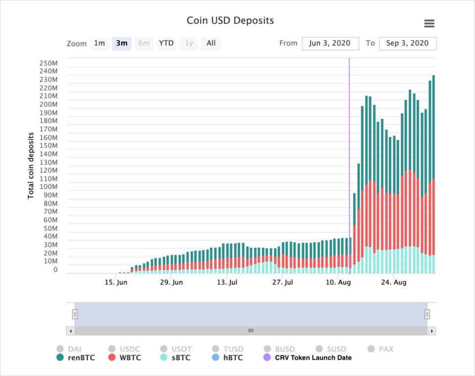 Intotheblock分析:以太坊上的比特币才刚刚开始 Intotheblock分析:以太坊上的比特币才刚刚开始