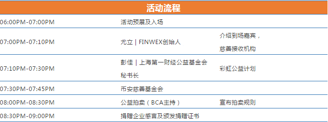 上海市首届财经公益基金会、金币慈善基金会将于9月18日共同举办“彩虹公益、好生意”的慈善义宴1