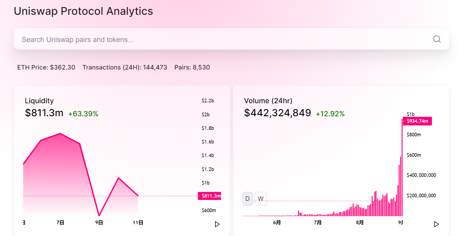 巴比特的原创|疯狂寿司：富贵机器还是收割机？1