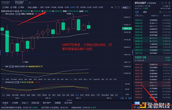 红日投币说:9/11比特币空头支票完美实现166点,共同目标,携手共赢1 红日投币说:9/11比特币空头支票完美实现166点,共同目标,携手共赢1